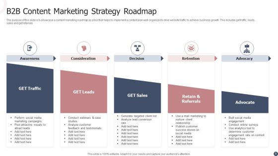B2B Content Marketing Strategy Ppt PowerPoint Presentation Complete Deck With Slides Slide09