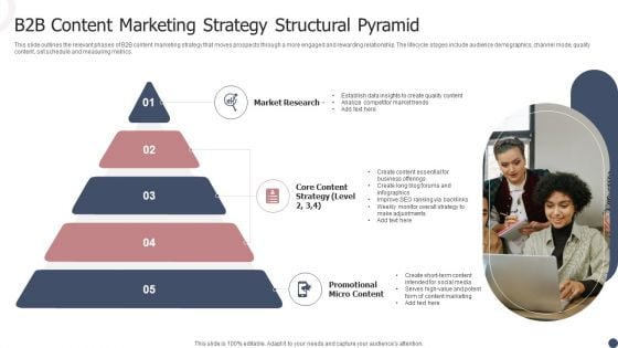 B2B Content Marketing Strategy Structural Pyramid Ppt Slides Sample PDF