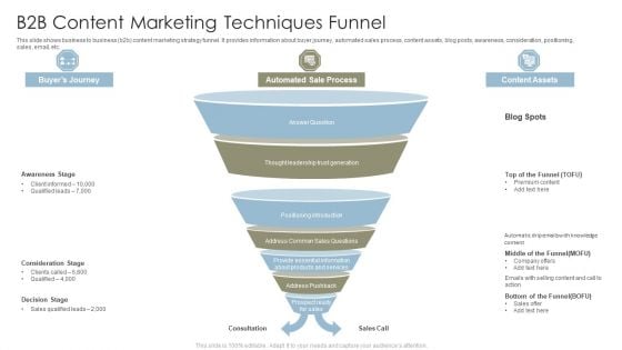 B2B Content Marketing Techniques Funnel Graphics PDF