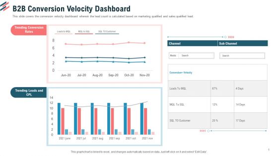 B2B Conversion Velocity Dashboard Ppt Outline Slide Portrait PDF