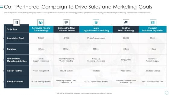 B2B Customers Journey Playbook Co Partnered Campaign To Drive Sales And Marketing Goals Topics PDF