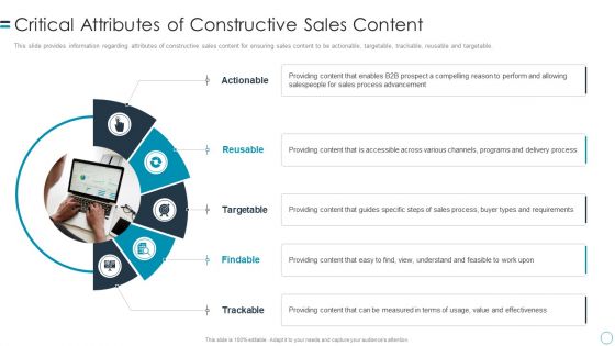 B2B Customers Journey Playbook Critical Attributes Of Constructive Sales Content Graphics PDF B2B Customers Journey Playbook Critical Attributes Of Constructive Sales Content Graphics PDF