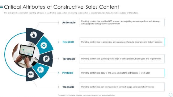 B2B Customers Journey Playbook Critical Attributes Of Constructive Sales Content Graphics PDF