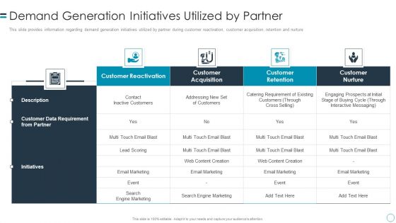 B2B Customers Journey Playbook Demand Generation Initiatives Utilized By Partner Rules PDF