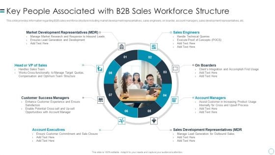 B2B Customers Journey Playbook Key People Associated With B2b Sales Workforce Structure Pictures PDF