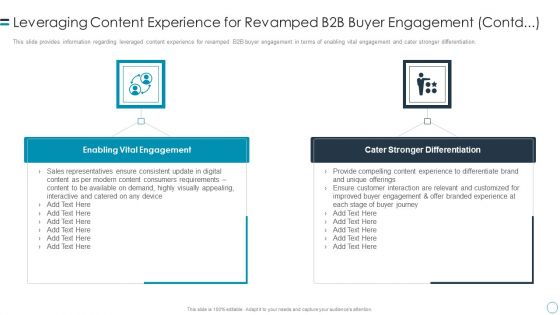 B2B Customers Journey Playbook Leveraging Content Experience For Revamped B2b Buyer Engagement Contd Clipart PDF