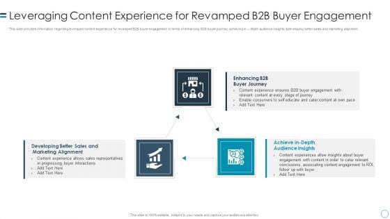 B2B Customers Journey Playbook Leveraging Content Experience For Revamped B2b Buyer Engagement Ideas PDF