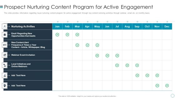 B2B Customers Journey Playbook Prospect Nurturing Content Program For Active Engagement Mockup PDF