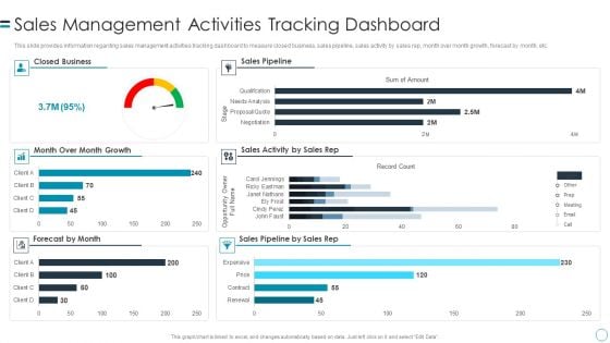 B2B Customers Journey Playbook Sales Management Activities Tracking Dashboard Topics PDF
