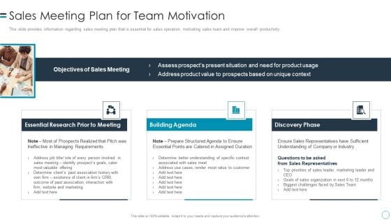 B2B Customers Journey Playbook Sales Meeting Plan For Team Motivation Professional PDF