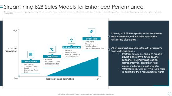 B2B Customers Journey Playbook Streamlining B2b Sales Models For Enhanced Performance Formats PDF