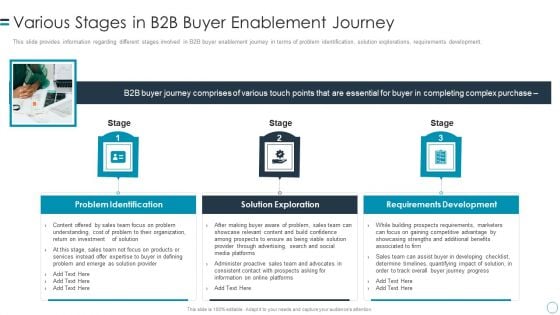 B2B Customers Journey Playbook Various Stages In B2b Buyer Enablement Journey Brochure PDF