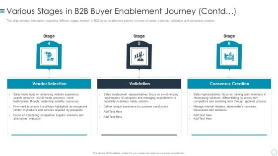 B2B Customers Journey Playbook Various Stages In B2b Buyer Enablement Journey Contd Demonstration PDF