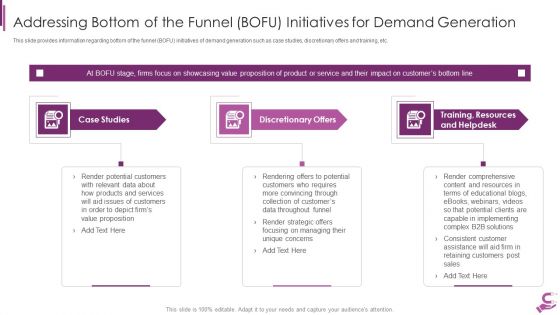 B2B Demand Generation Best Practices Addressing Bottom Of The Funnel BOFU Initiatives Topics PDF