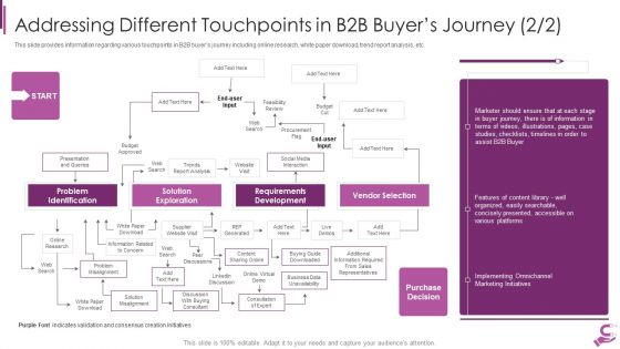 B2B Demand Generation Best Practices Addressing Different Touchpoints In B2B Buyers Journey Slides PDF