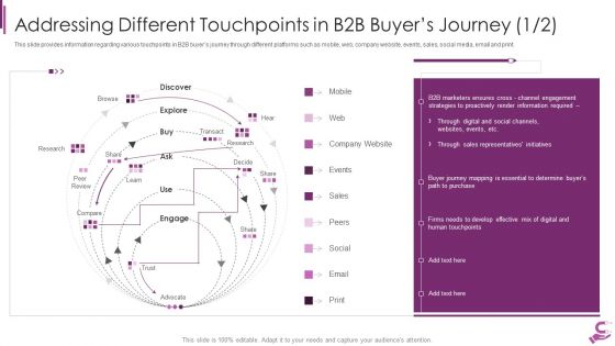 B2B Demand Generation Best Practices Addressing Different Touchpoints In B2B Buyers Sample PDF