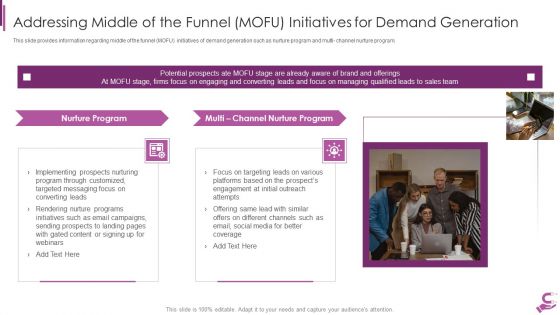 B2B Demand Generation Best Practices Addressing Middle Of The Funnel MOFU Initiatives For Demand Slides PDF