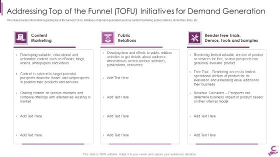 B2B Demand Generation Best Practices Addressing Top Of The Funnel TOFU Initiatives For Demand Formats PDF