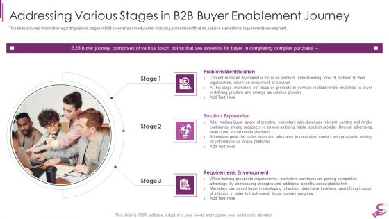 B2B Demand Generation Best Practices Addressing Various Stages In B2B Buyer Enablement Journey Structure PDF