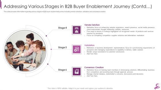 B2B Demand Generation Best Practices Addressing Various Stages In B2B Buyer Enablement Template PDF