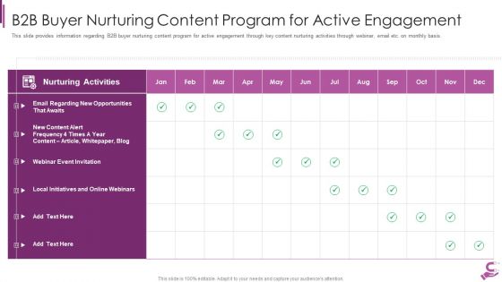 B2B Demand Generation Best Practices B2B Buyer Nurturing Content Program For Active Pictures PDF