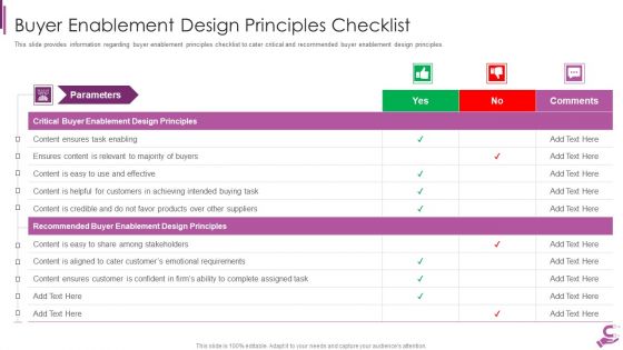 B2B Demand Generation Best Practices Buyer Enablement Design Principles Checklist Formats PDF