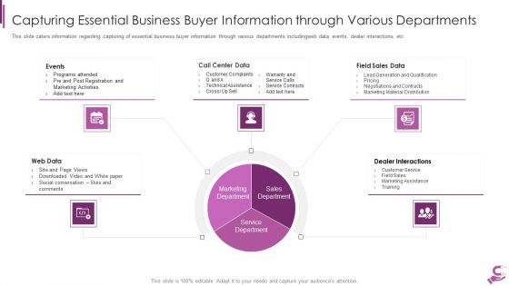 B2B Demand Generation Best Practices Capturing Essential Business Buyer Information Rules PDF