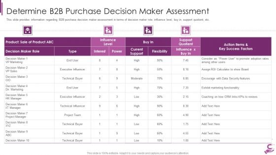 B2B Demand Generation Best Practices Determine B2B Purchase Decision Maker Assessment Download PDF B2B Demand Generation Best Practices Determine B2B Purchase Decision Maker Assessment Download PDF