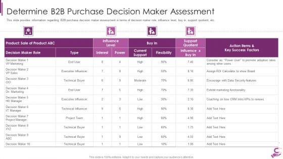 B2B Demand Generation Best Practices Determine B2B Purchase Decision Maker Assessment Download PDF