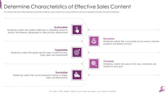 B2B Demand Generation Best Practices Determine Characteristics Of Effective Sales Content Summary PDF B2B Demand Generation Best Practices Determine Characteristics Of Effective Sales Content Summary PDF