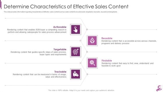 B2B Demand Generation Best Practices Determine Characteristics Of Effective Sales Content Summary PDF