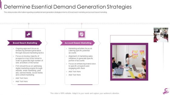 B2B Demand Generation Best Practices Determine Essential Demand Generation Strategies Slides PDF