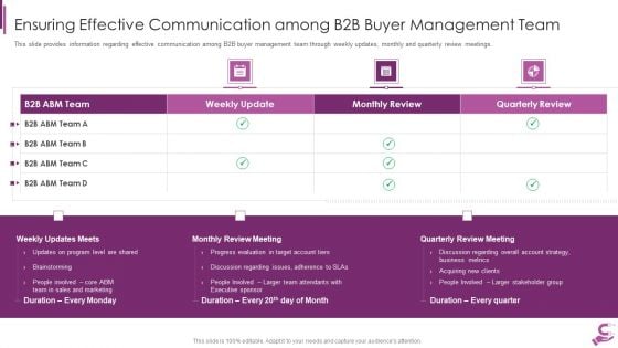 B2B Demand Generation Best Practices Ensuring Effective Communication Among B2B Buyer Information PDF B2B Demand Generation Best Practices Ensuring Effective Communication Among B2B Buyer Information PDF