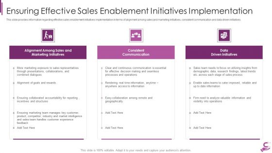 B2B Demand Generation Best Practices Ensuring Effective Sales Enablement Initiatives Implementation Inspiration PDF