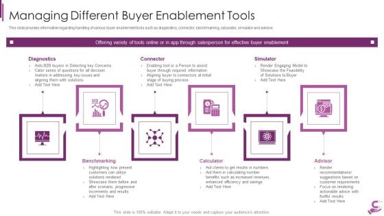 B2B Demand Generation Best Practices Managing Different Buyer Enablement Tools Formats PDF