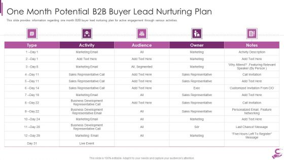 B2B Demand Generation Best Practices One Month Potential B2B Buyer Lead Nurturing Plan Pictures PDF