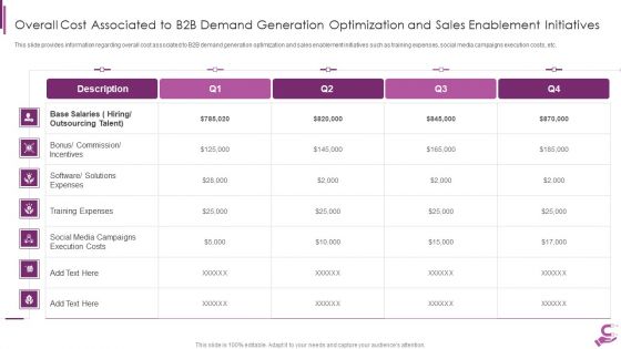 B2B Demand Generation Best Practices Overall Cost Associated To B2B Demand Generation Optimization Mockup PDF