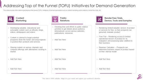 B2B Demand Generation Best Practices Ppt PowerPoint Presentation Complete Deck With Slides