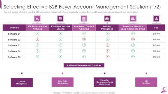 B2B Demand Generation Best Practices Selecting Effective B2B Buyer Account Management Solution Sample PDF