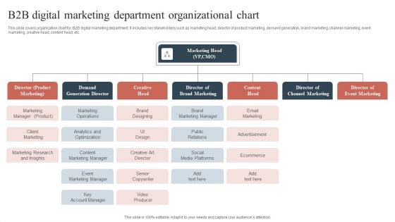 B2B Digital Marketing Department Organizational Chart Sample PDF