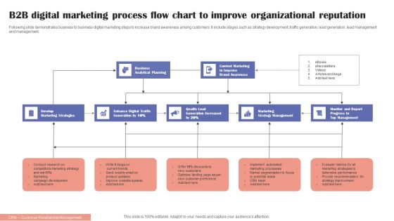 B2B Digital Marketing Process Flow Chart To Improve Organizational Reputation Background PDF