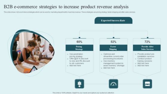 B2B E Commerce Strategies To Increase Product Revenue Analysis Sample PDF