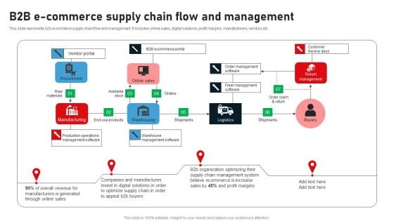 B2B E Commerce Supply Chain Flow And Management Summary PDF