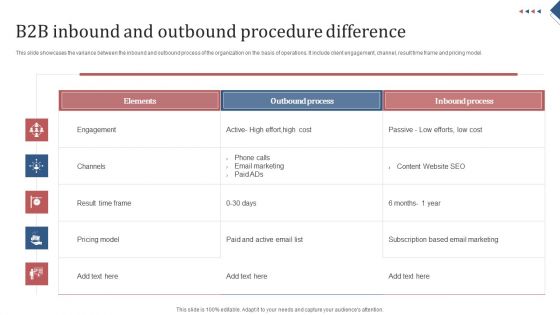 B2B Inbound And Outbound Procedure Difference Professional PDF