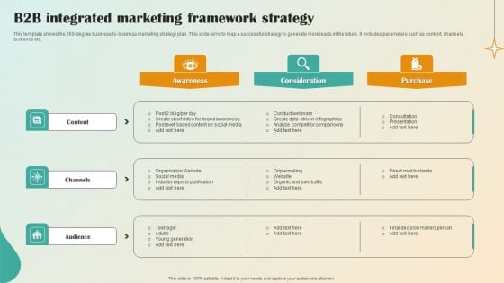 B2B Integrated Marketing Framework Strategy Themes PDF B2B Integrated Marketing Framework Strategy Themes PDF
