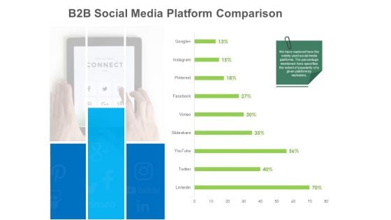 B2B Lead Generation B2B Social Media Platform Comparison Template PDF