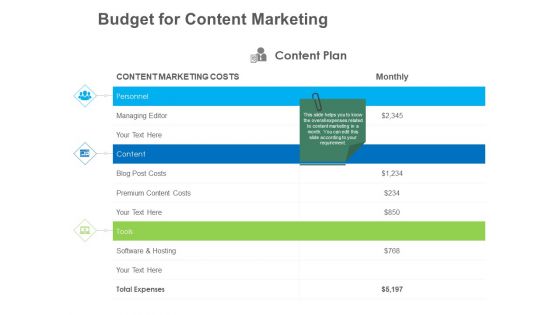 B2B Lead Generation Budget For Content Marketing Ppt Pictures Example File PDF