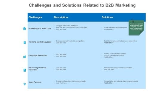 B2B Lead Generation Challenges And Solutions Related To B2B Marketing Ppt Inspiration Format Ideas PDF