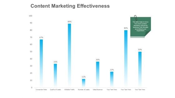 B2B Lead Generation Content Marketing Effectiveness Rules PDF