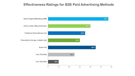 B2B Lead Generation Effectiveness Ratings For B2B Paid Advertising Methods Microsoft PDF